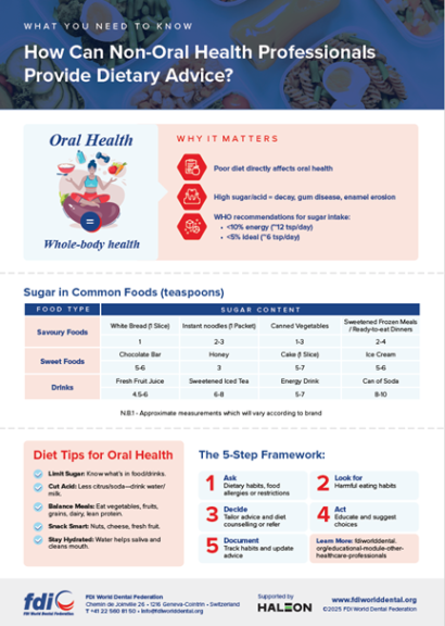 Dietary Advice Infographic