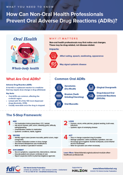 Oral Adverse Drug Reactions 